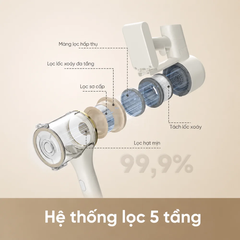 Máy hút bụi cầm tay không dây Dreame R10