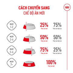 Thức Ăn Hạt Cho Mèo Mẹ & Mèo Con Royal Canin Mother & Babycat