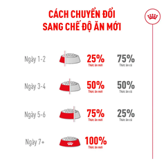 Hạt Cho Mèo Anh Lông Ngắn Trưởng Thành Royal Canin British Shorthair Adult