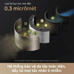 Máy lọc không khí Dreame Air Purifier PM20 Pro
