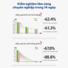 Snack chăm sóc răng miệng cho mèo Dr.Vet
