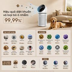 Máy lọc không khí Dreame Air Purifier PM NEO