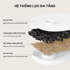 Lõi lọc nước Cheerble