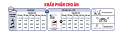 Thức Ăn Hạt Cho Chó Maxi Adult