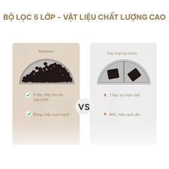 Lõi lọc nước Neakasa