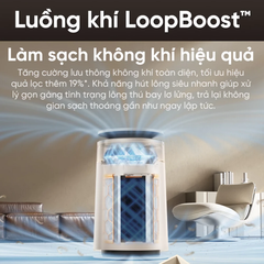 Máy lọc không khí Dreame Air Purifier FP10