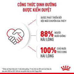 Thức Ăn Hạt Cho Chó Con Giống Nhỏ Royal Canin Mini Puppy