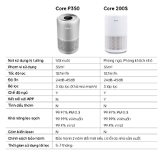 Máy lọc không khí Levoit Core P350