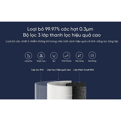 Lõi lọc Levoit LV-H128-RF