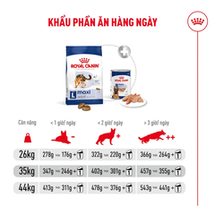 Thức Ăn Hạt Cho Chó Maxi Adult