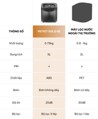 Máy lọc nước PETKIT Solo SE - Bơm không dây