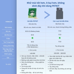 Cát Mèo PETKIT, Cát Vệ Sinh Cho Mèo Từ Sắn & Đậu Nành  Hữu Cơ Khử Mùi Tốt, Ít Bụi