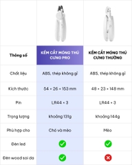 Kềm cắt móng chó mèo Petkit Pro