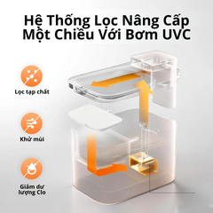 Máy lọc nước cho chó mèo PETKIT Eversweet Max 2 3L - Dùng pin sạc 5000mAh