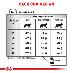 Thức Ăn Hạt Cho Mèo Hỗ Trợ Gan Royal Canin Hepatic