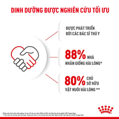Thức Ăn Hạt Cho Chó Maxi Puppy