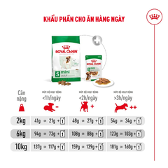 Thức Ăn Hạt Cho Chó Trưởng Thành Giống Nhỏ Royal Canin Mini Adult