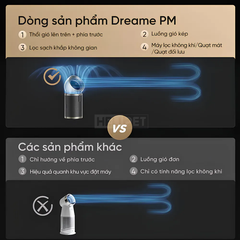 Máy lọc không khí Dreame Air Purifier PM20 Pro