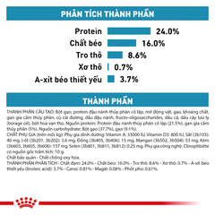 Thức Ăn Hạt Cho Chó Dị Ứng Royal Canin Hypoallergenic Small