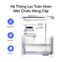 Máy lọc nước cho chó mèo PETKIT Eversweet Max 2 3L - Dùng pin sạc 5000mAh