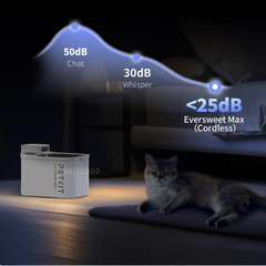 Máy lọc nước cho chó mèo PETKIT Eversweet Max 2 3L - Dùng pin sạc 5000mAh