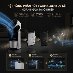 Máy lọc không khí Dreame Air Purifier PM NEO
