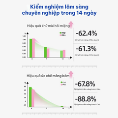 Snack chăm sóc răng miệng cho chó Dr.Vet