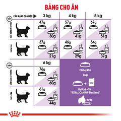 Hạt Cho Mèo Triệt Sản Trưởng Thành Royal Canin Sterilised 37