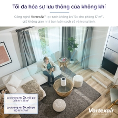 Máy lọc không khí Levoit Core 200S