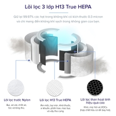 Máy lọc không khí Levoit Core 200S