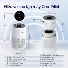 Máy lọc không khí Levoit Core Mini