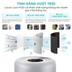 Máy lọc không khí Levoit Core P350