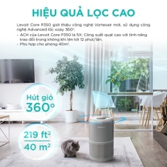 Máy lọc không khí Levoit Core P350