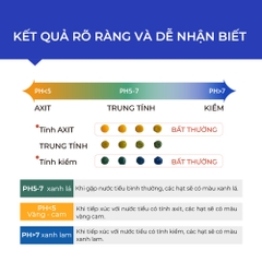 Hạt đo pH nước tiểu mèo