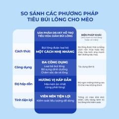 Viên tiêu búi lông cho mèo DR.VET (180 viên)
