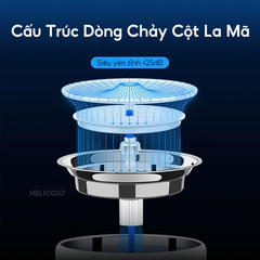 Máy lọc nước PETKIT EverSweet 3 Pro UVC (Solo 7) - Bơm không dây