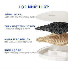Máy lọc nước cho chó CHEERBLE D1 4L - Bơm không dây