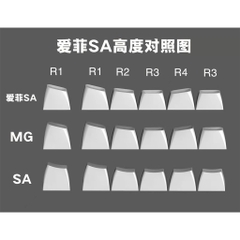 Bộ nút Keycap YELLOW SCREEN SA AIFEI 172 nút bàn phím ABS DOUBLE SHOT