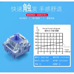 5 công tắc bàn phím switch Peri Winkle linear