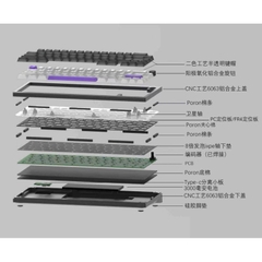 [Có sẵn] Kit bàn phím cơ Cidoo V65 R2 vỏ nhôm Aluminum Dual Mode QMK VIA Mạch xuôi hotswap