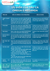 TPBVSK Megamda Omega 3 Super DHA