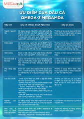 TPBVSK Megamda Omega 3