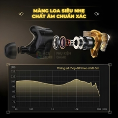 [Chính hãng] Tai Nghe Gaming Plextone G38 Type-C – Hi-Fi Esports, Tinh Chỉnh EQ Qua App, Có Cáp Mở Rộng Cho PC