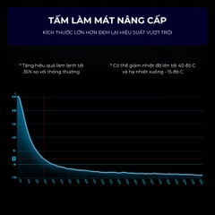 Black Shark Magnetic Cooler 4 Pro - Quạt Tản Nhiệt Từ Tính Tối Ưu Cho Điện Thoại Chơi Game | Công suất 27W | Led RGB Gaming