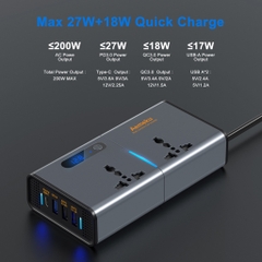 Bộ đổi nguồn 12V/24V sang 220V AEMEKU