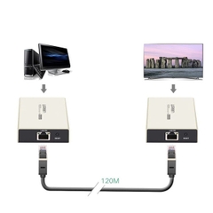 Bộ chuyển đổi HDMI ra dây mạng Cat5e/6 bộ nhận Ugreen (30945)
