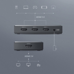 Ugreen 50709 Bộ chia HDMI 3 vào 1 ra hỗ trợ HDMI 2.0 CM188