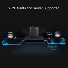 Bộ Phát Router Wifi TP-Link Archer AX80 Wifi 6 Gigabit  AX6000 băng tần kép, 8 luồng, cổng 2.5G