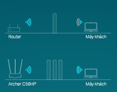 Bộ Phát Wifi TP-Link Archer C58HP Băng Tần Kép Công Suất Cao Chuẩn AC 1350Mbps