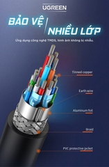 Cáp chuyển đổi HDMI sang DVI 24+1 Ugreen